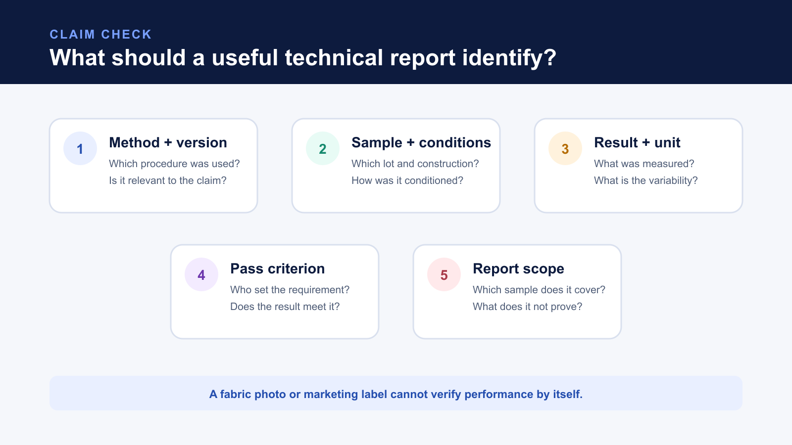 Checklist for reviewing a technical fabric test report